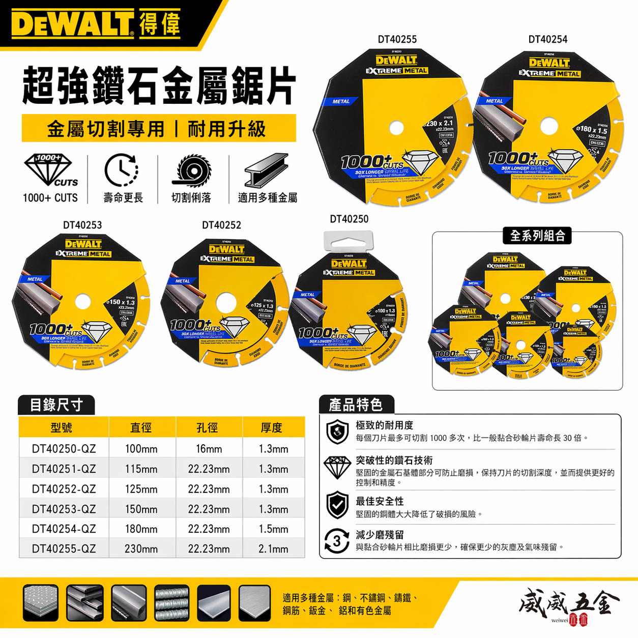 DEWALT 得偉 美國｜4" 5" 6" 7" 9" 可挑｜金屬用鑽石鋸片 鐵管切片 白鐵 金屬類切割片 鋼筋用切片｜公司貨