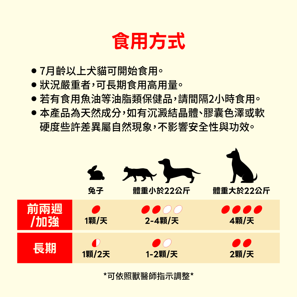 安適得 食用方式