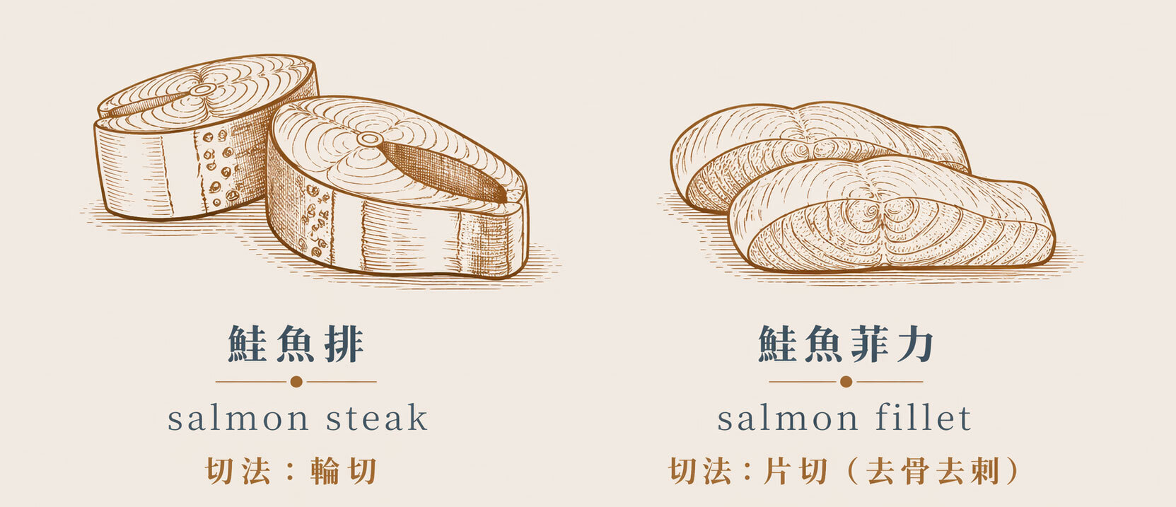 鮭魚排 vs 鮭魚菲力怎麼選？
