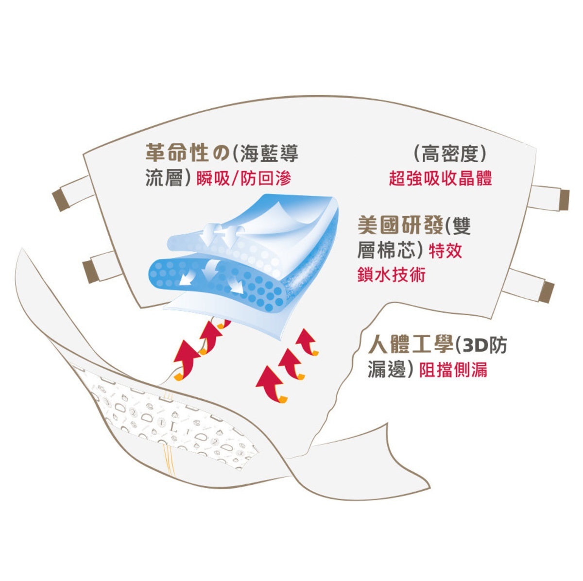 IAP - AD_S【成人紙尿片】美國品牌 Dryper 細碼S 原箱(24包)裝 成人紙尿褲 成人尿片 老人院 院舍 家庭專用 超強力吸收 Adult Diapers