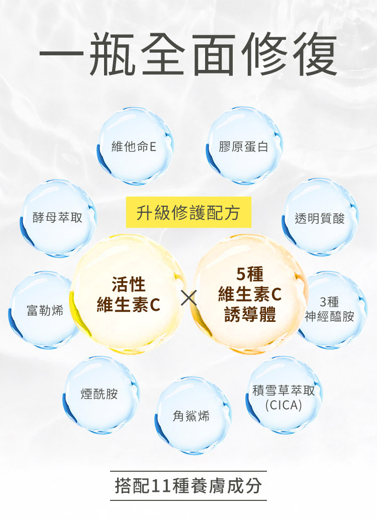 珂蓓思高濃度晶亮修復維他命C精華成分示意圖，含維他命C與維他命C誘導體等成分