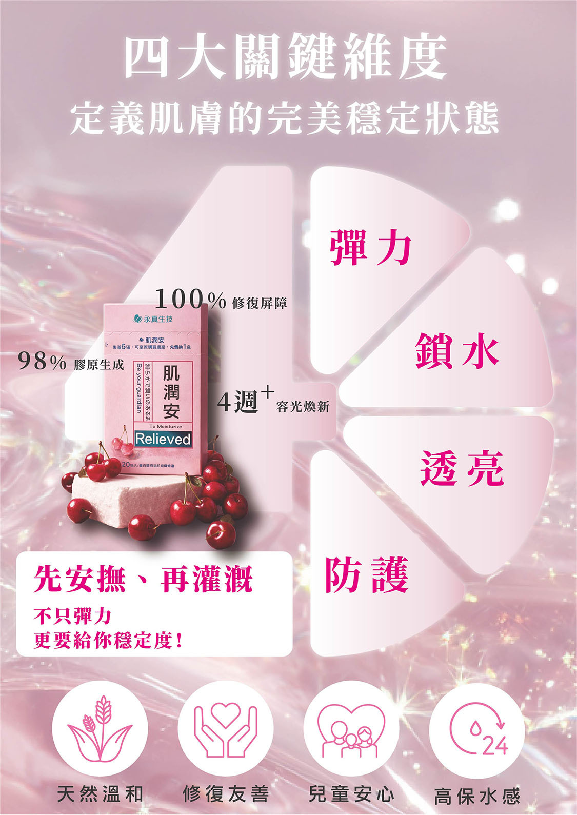 肌潤安幫助膚況維持彈力、鎖水、透亮、防護，成分天然溫和，修復友善，兒童安心，高保水感