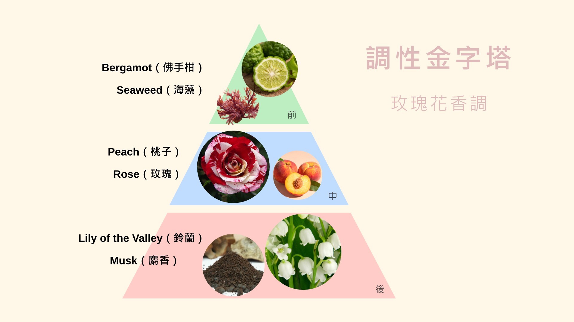 ZHENER護手霜特性