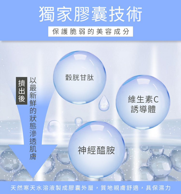 珂蓓思精華微膠囊技術新鮮滲透肌膚的示意圖