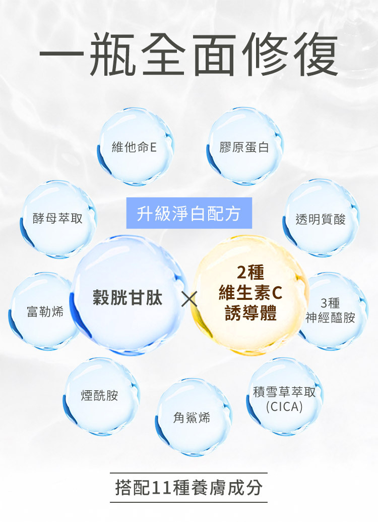 珂蓓思高濃度極光雪白穀胱精華成分示意圖，含穀胱甘肽與維他命C誘導體等成分