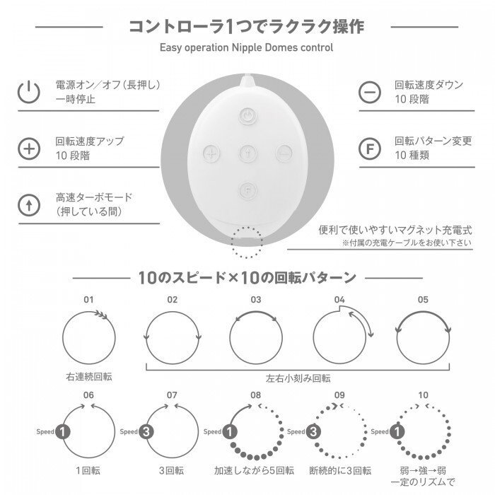 SSI Japan Nipple Dome R Wide 穿戴式乳頭旋轉按摩器
