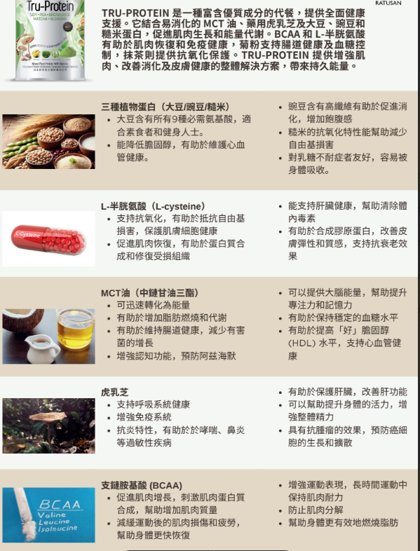 RT05 "TRU PROTEIN 日本抹茶和虎乳芝混合 植物蛋白饮料 400G" $218