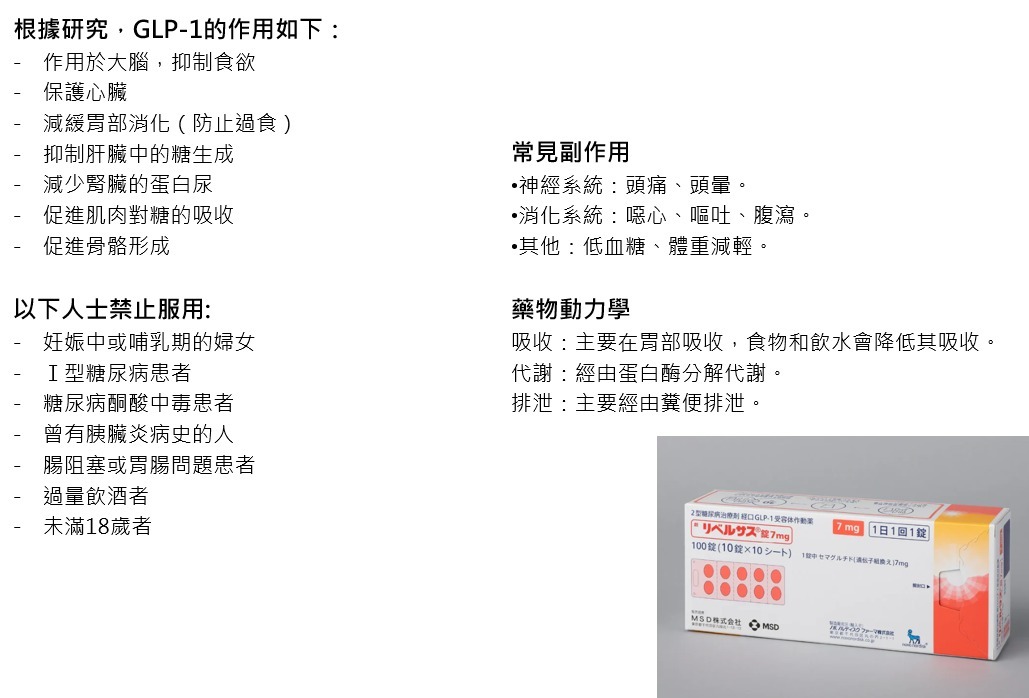FL260424-B1 日版司美（日本藥房直送）（100粒， 1日1粒，已經係3個月分量）