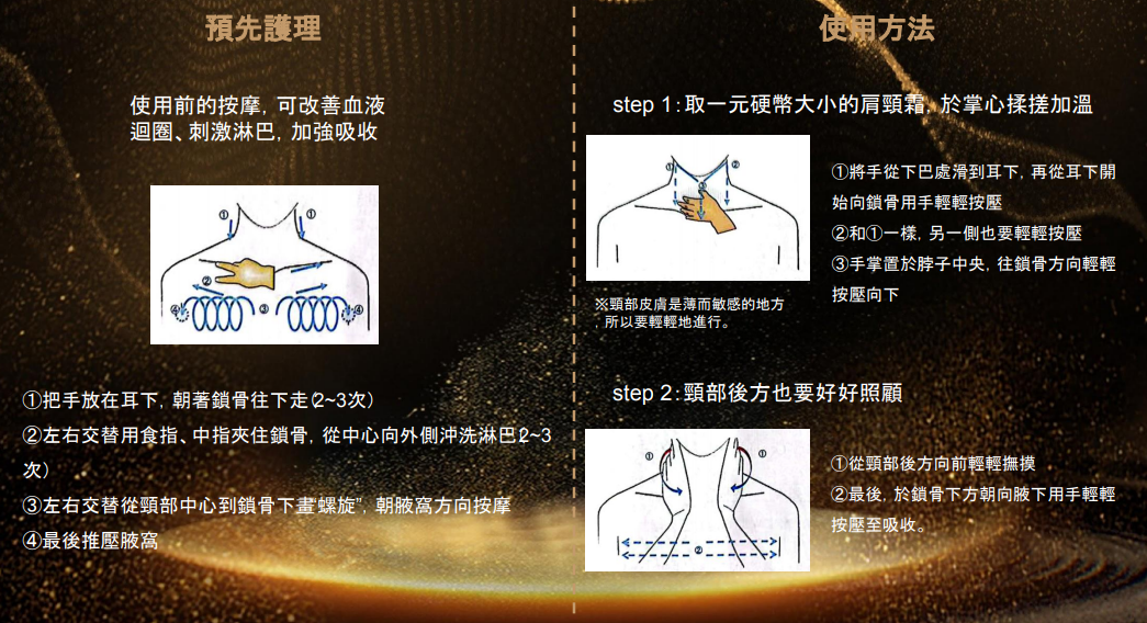 WW260424-Y4-山野愛子琥珀奢蘊喚能肩頸霜  -50g/罐(EXP-2028年8月) 送 "山野愛子抗皺緊致塗抹面膜20g*8個 +品牌刷子*1個 +護頸1件