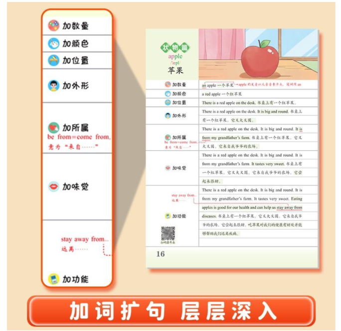 一看就会扩句法写作文英语