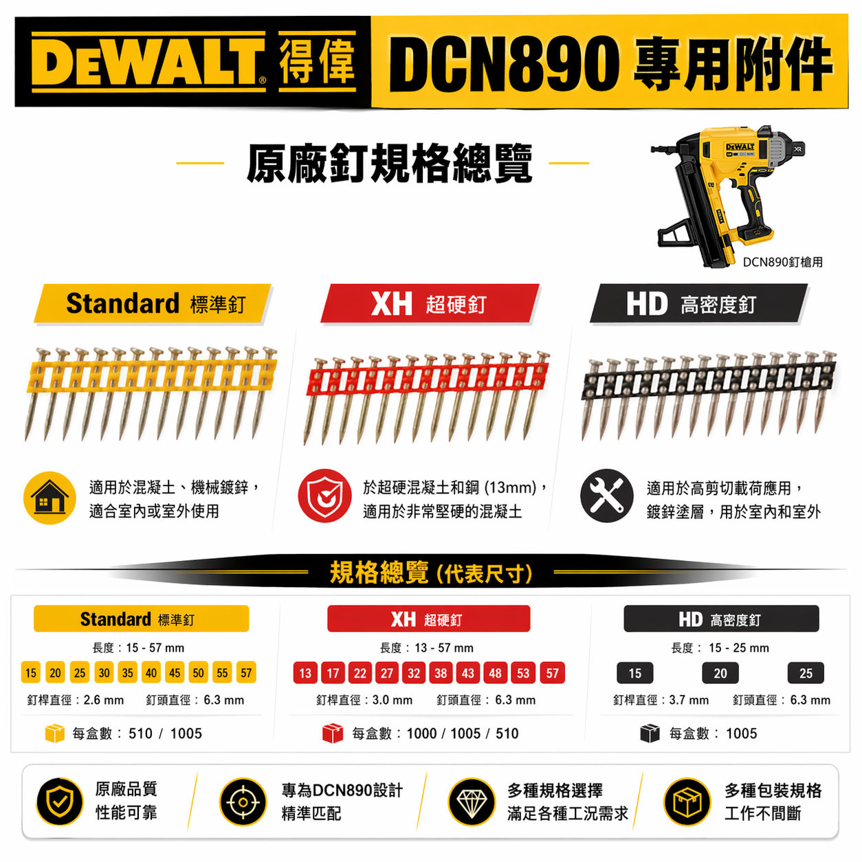 美國 DEWALT 得偉｜無碳刷混凝土擊釘槍用配件｜DCN890 專用釘｜標準釘 超硬XH釘 高密度HD釘｜公司貨