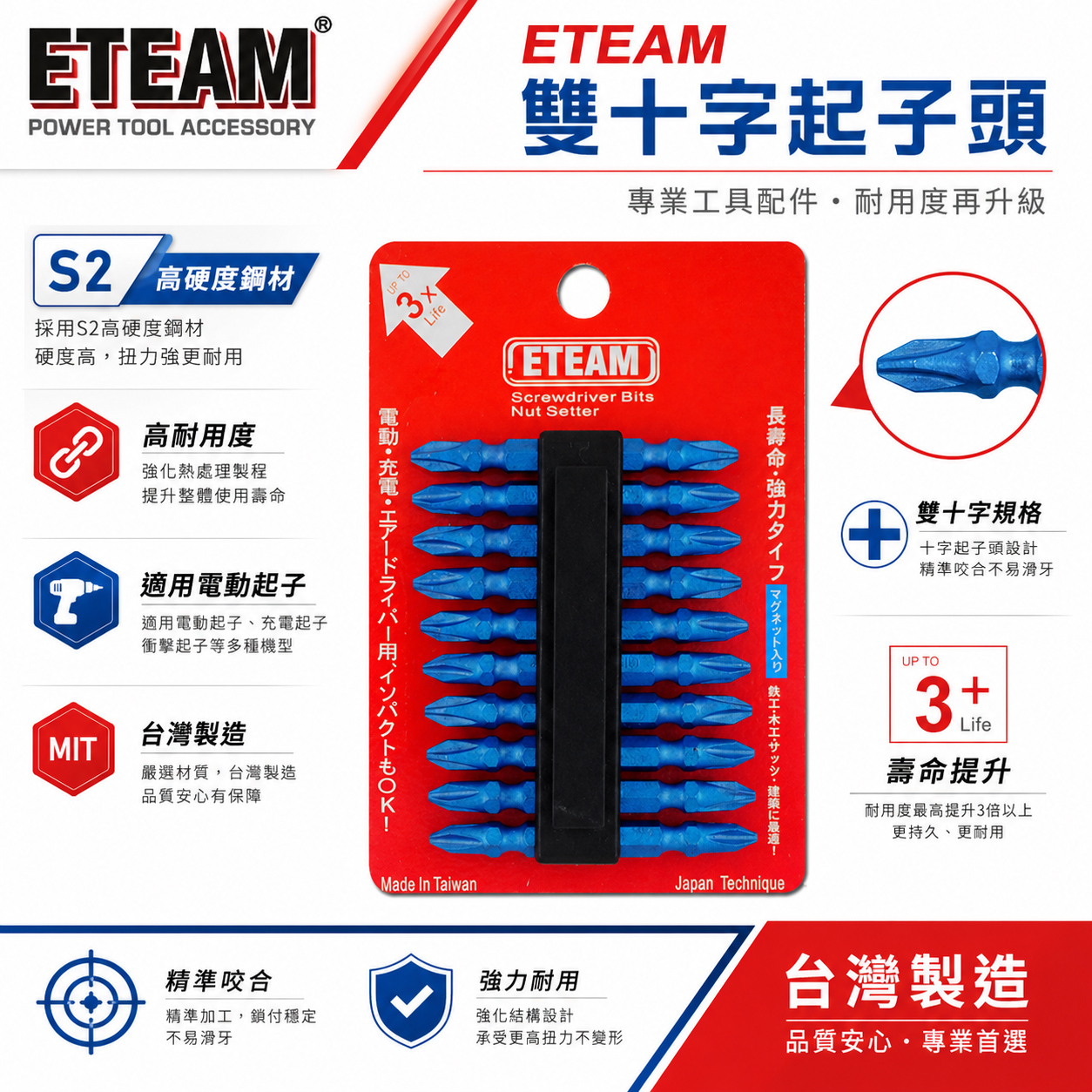 10支｜ETEAM 一等｜PH2 長 65mm 雙十字起子頭 雙頭十字頭｜S65 藍色 標準型霧面藍