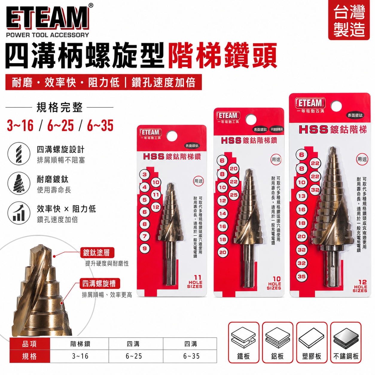 ETEAM 一等｜HSS 四溝鍍鈷階梯鑽頭｜四溝柄螺旋型階梯鑽 含鈷階梯鑽尾 薄白鐵用鑽頭 金屬鑽孔器｜單支