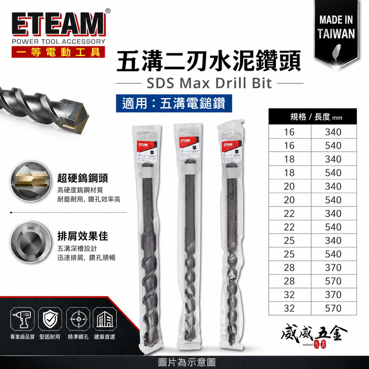 ETEAM 一等｜16-32mm 五溝二刃水泥鑽頭 五溝水泥鑽尾 五溝電鎚鑽用超硬鎢鋼頭鑽頭｜SDS MAX