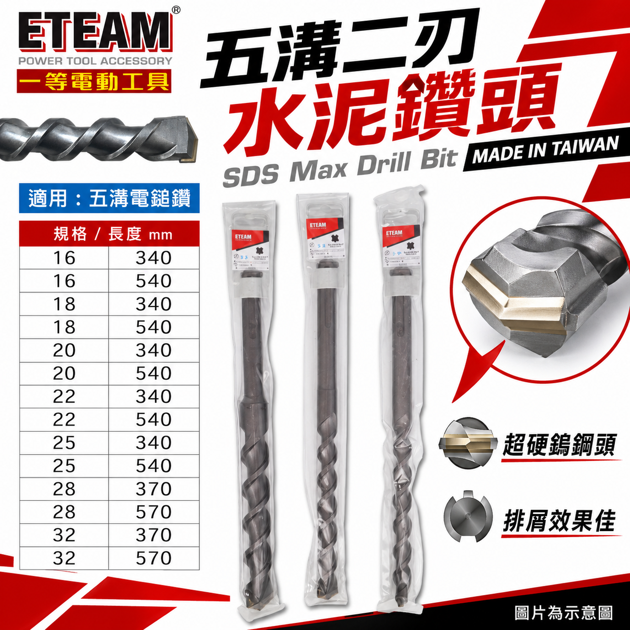 ETEAM 一等｜16-32mm 五溝二刃水泥鑽頭 五溝水泥鑽尾 五溝電鎚鑽用超硬鎢鋼頭鑽頭｜SDS MAX