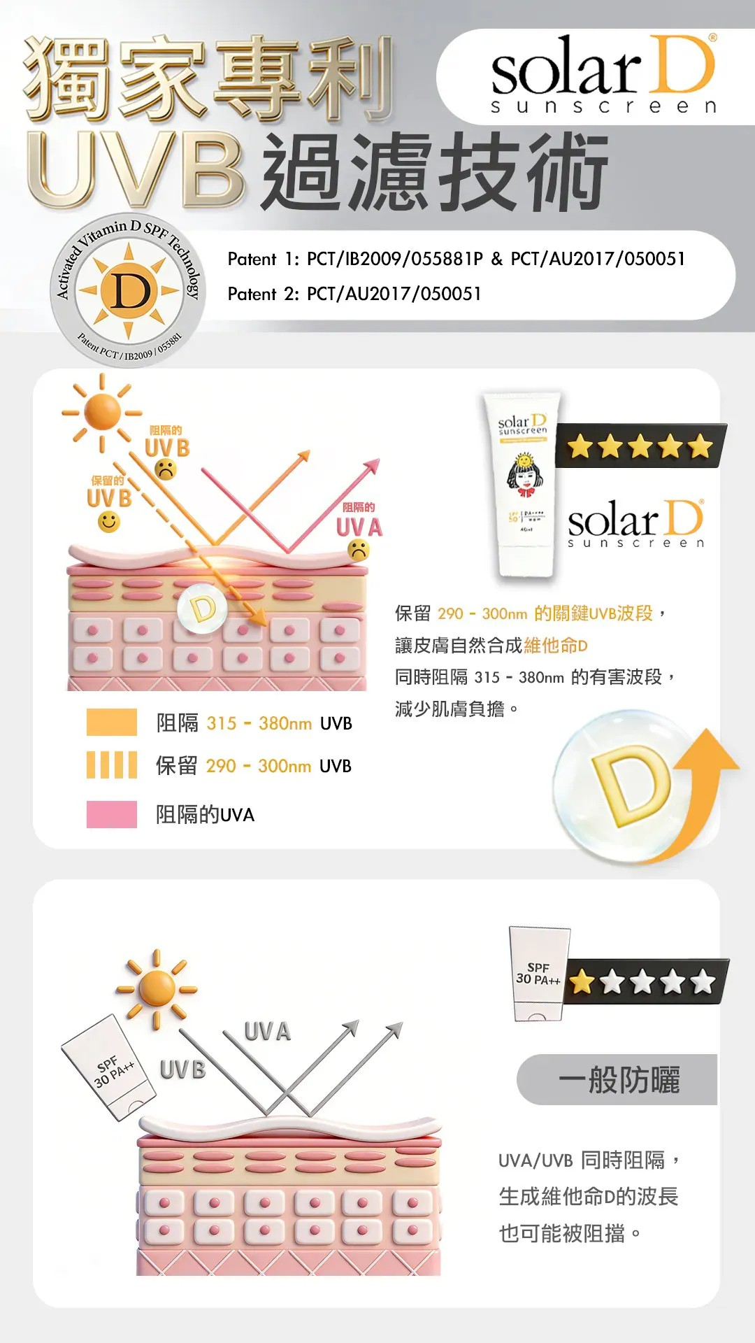 澳洲製SPF50+ PA++++ SolarD 平衡型防曬露 40ml/100ml 【10/19 截單，預計 :10月尾至11月中發貨】