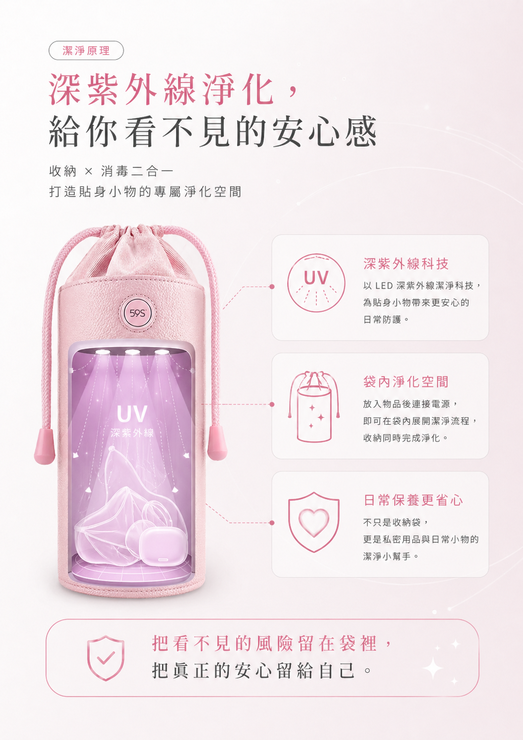 醫療級紫外線-滅菌袋-安心防護-推薦