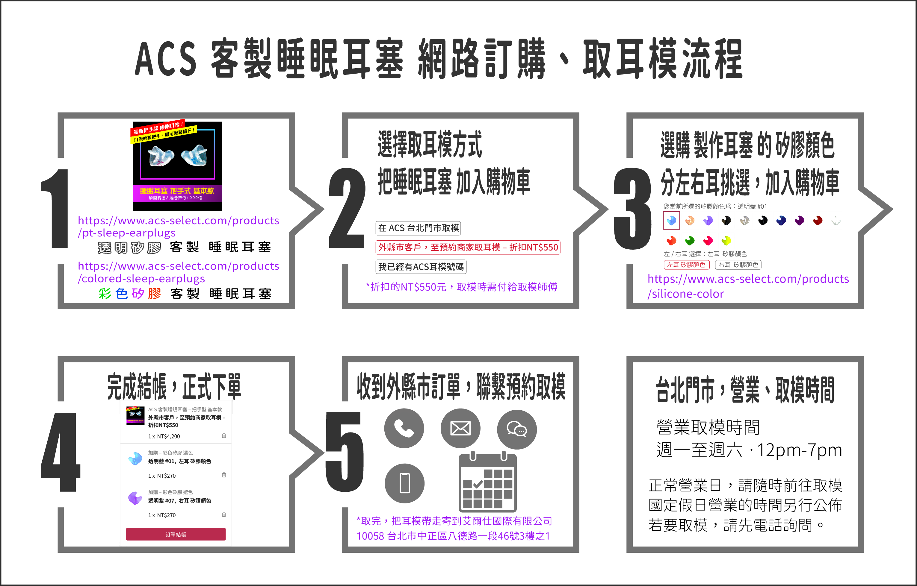 SleepSound Earplug Ordering Process