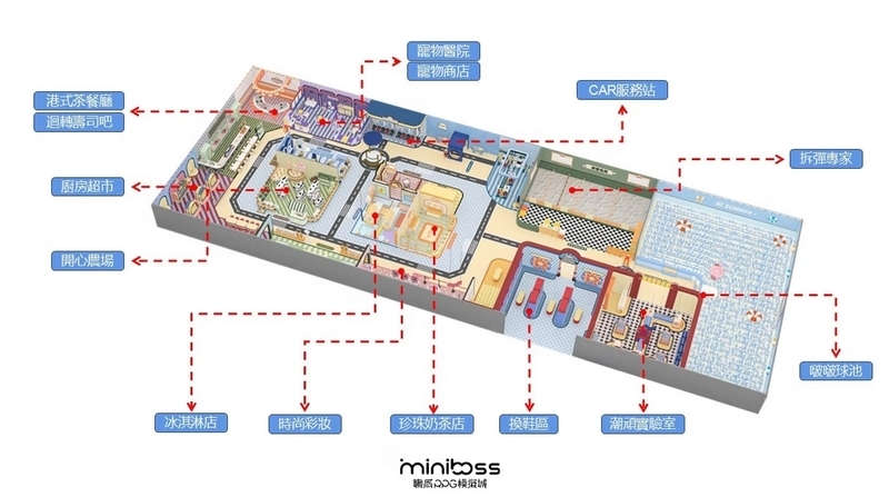 一座真實運轉的職感模擬城