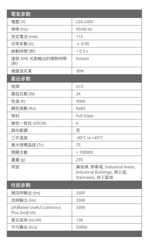 曼佳美 LED LT205240 T8 24W G13 3000K 1500MM LED 燈管