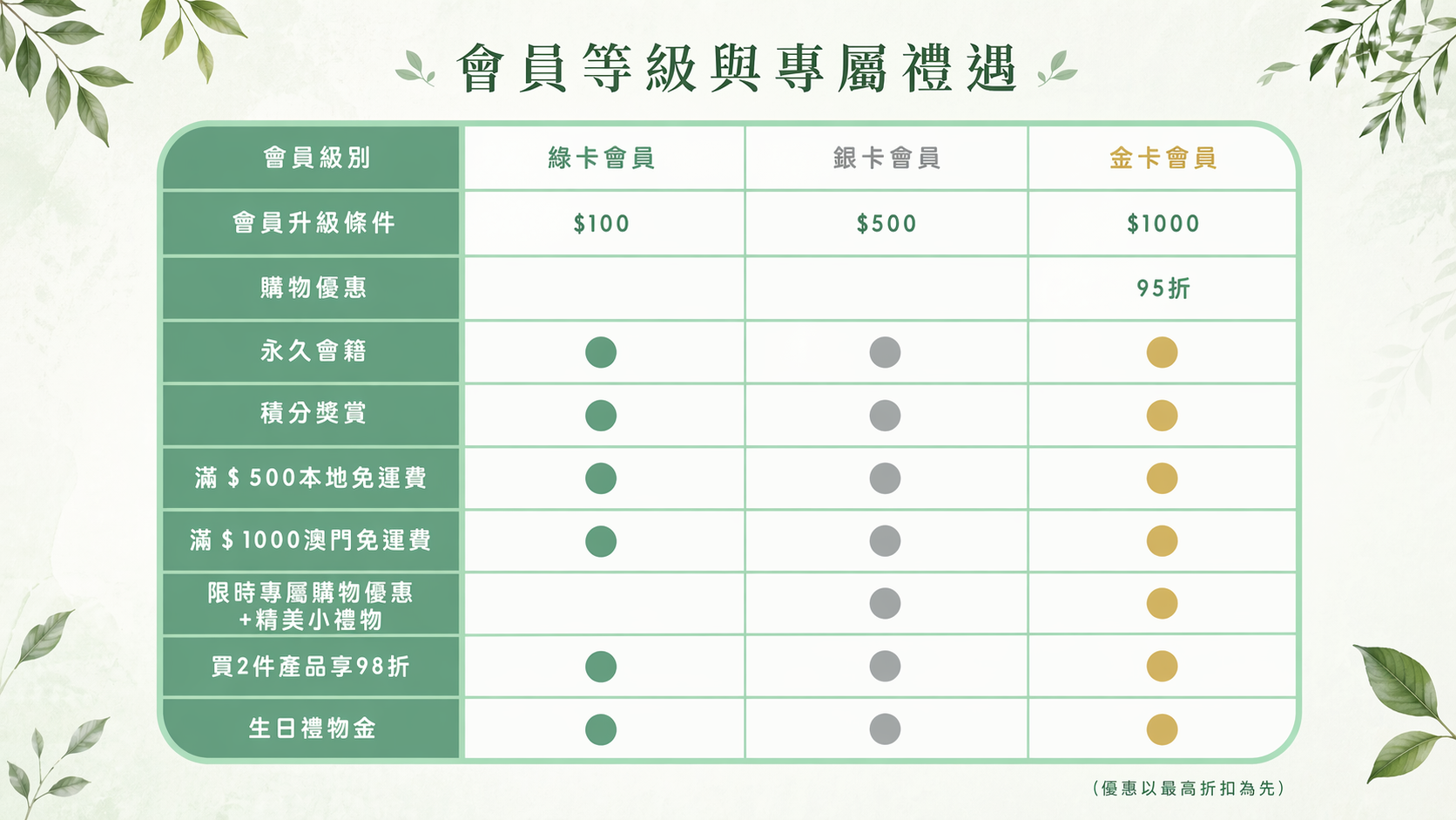 Arden 香港嬰兒懷孕護理用品 - 購物平台 限時優惠
