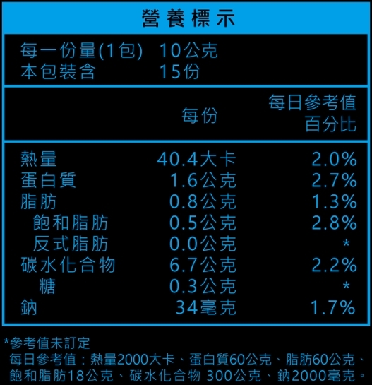 黑魔可可營養標示圖