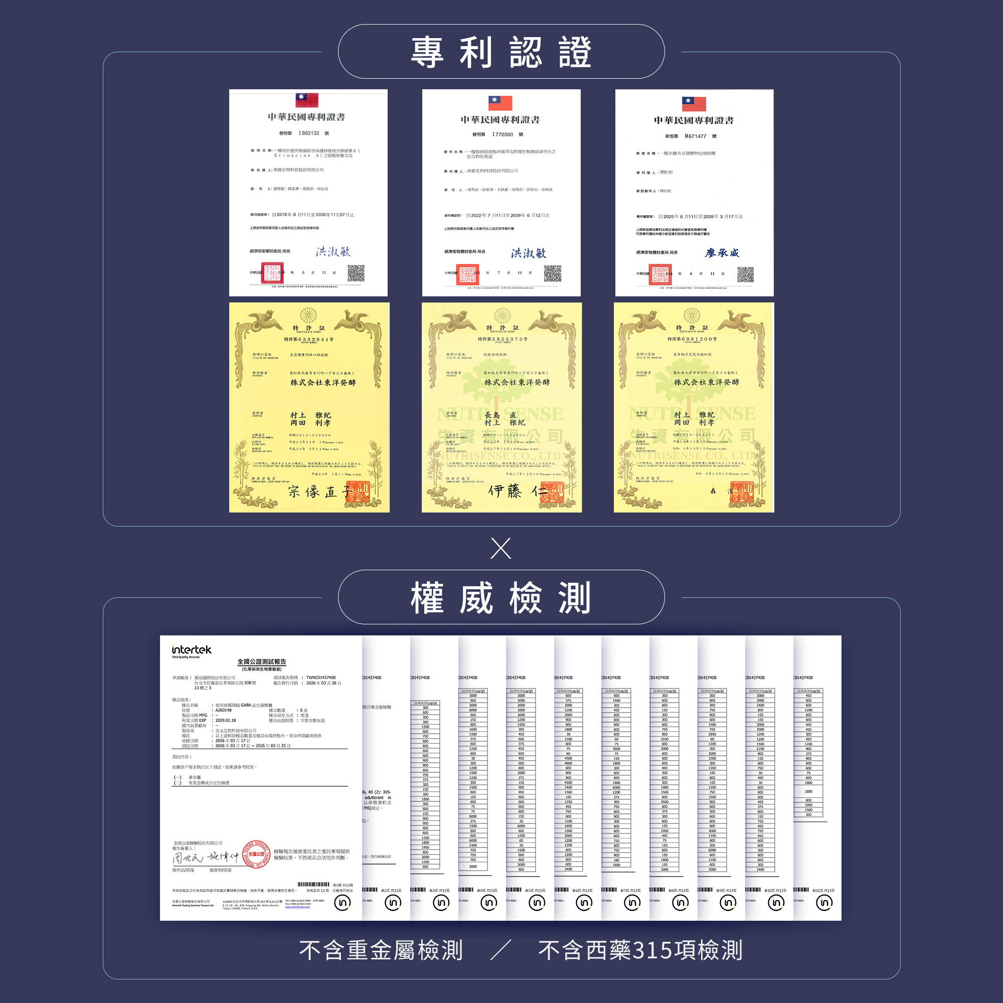 嚴格把關最安心，展示多項專業認證。包含中華民國專利證書、日本與世界多國專利授權，並通過權威檢測機構認證。產品不含重金屬檢測與315項常見西藥成分，以公開透明的檢驗數據，提供最值得信賴的夜間營養補給。