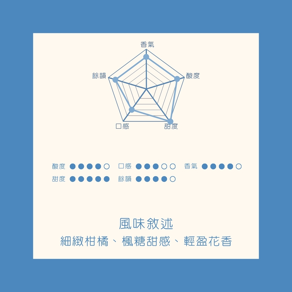 【低咖啡因】淺焙｜ 尼加拉瓜 米耶瑞詡家族｜秘境莊園 尖身波旁 精緻日曬 咖啡豆 1/4磅(114g)｜暖窩咖啡