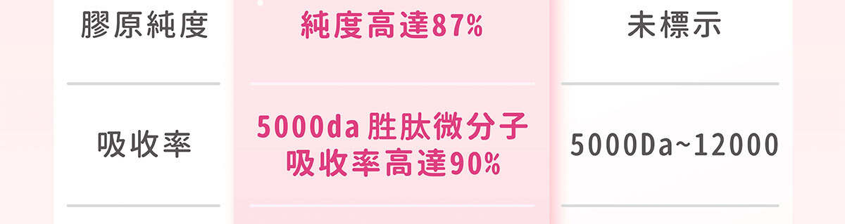 嚴萃生醫 日本NIPPI膠原蛋白-22
