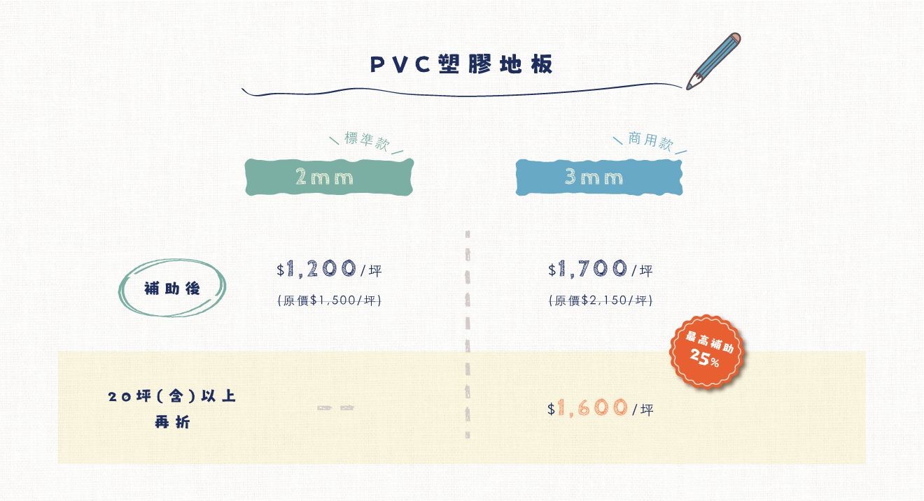 PVC補助-電腦