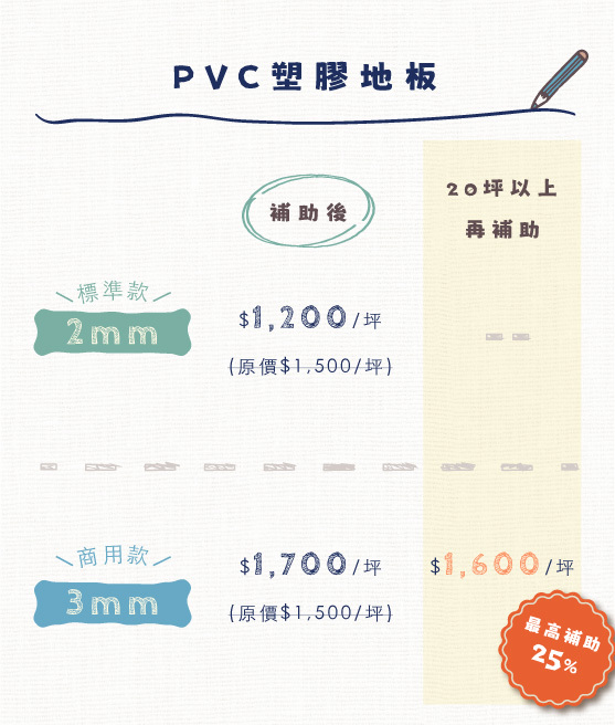 PVC補助-行動