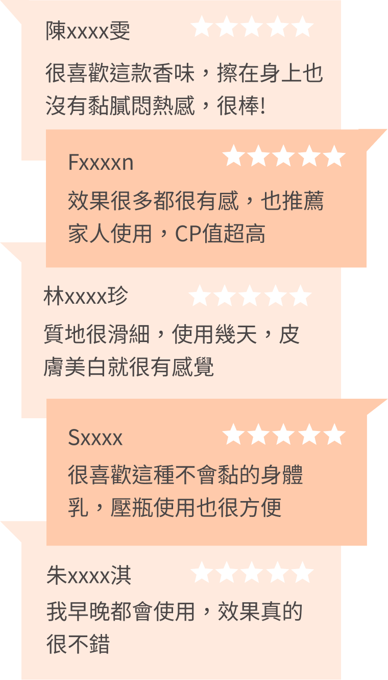 豐傑極致呵護無痕身體乳，獲得顧客93%滿意度