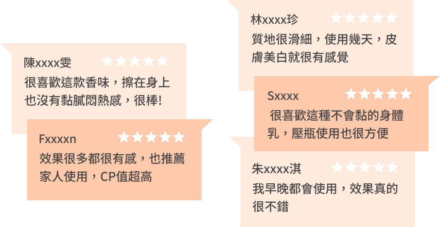 豐傑極致呵護無痕身體乳，獲得顧客93%滿意度