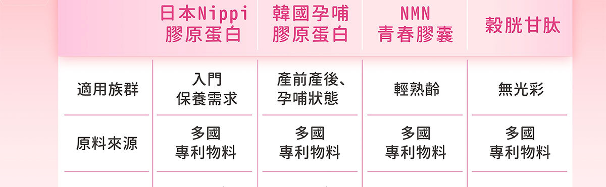 嚴萃生醫 日本NIPPI膠原蛋白-44