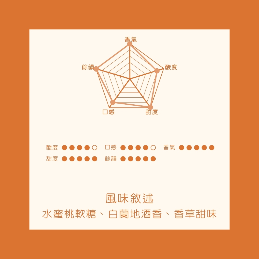 淺焙｜ 衣索比亞 古吉 夏奇索 水蜜桃白蘭地酒桶浸漬 (水洗)處理法 咖啡豆 1/4磅(114g)｜暖窩咖啡