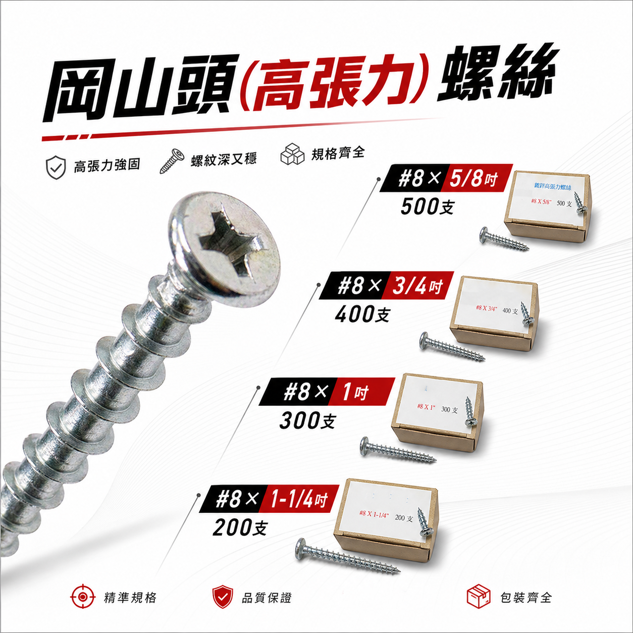 #410 不鏽鋼-白鐵｜#8 高張力鐵板牙螺絲 水泥尖尾螺絲 十字水泥自攻螺絲 岡山頭 高張力螺絲｜需選規格 整盒
