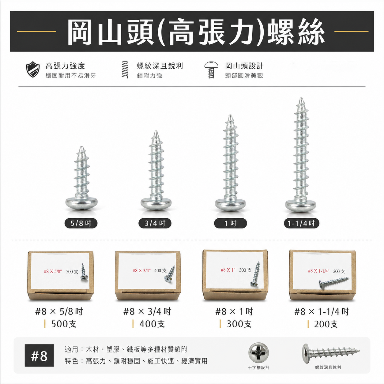 #410 不鏽鋼-白鐵｜#8 高張力鐵板牙螺絲 水泥尖尾螺絲 十字水泥自攻螺絲 岡山頭 高張力螺絲｜需選規格 整盒