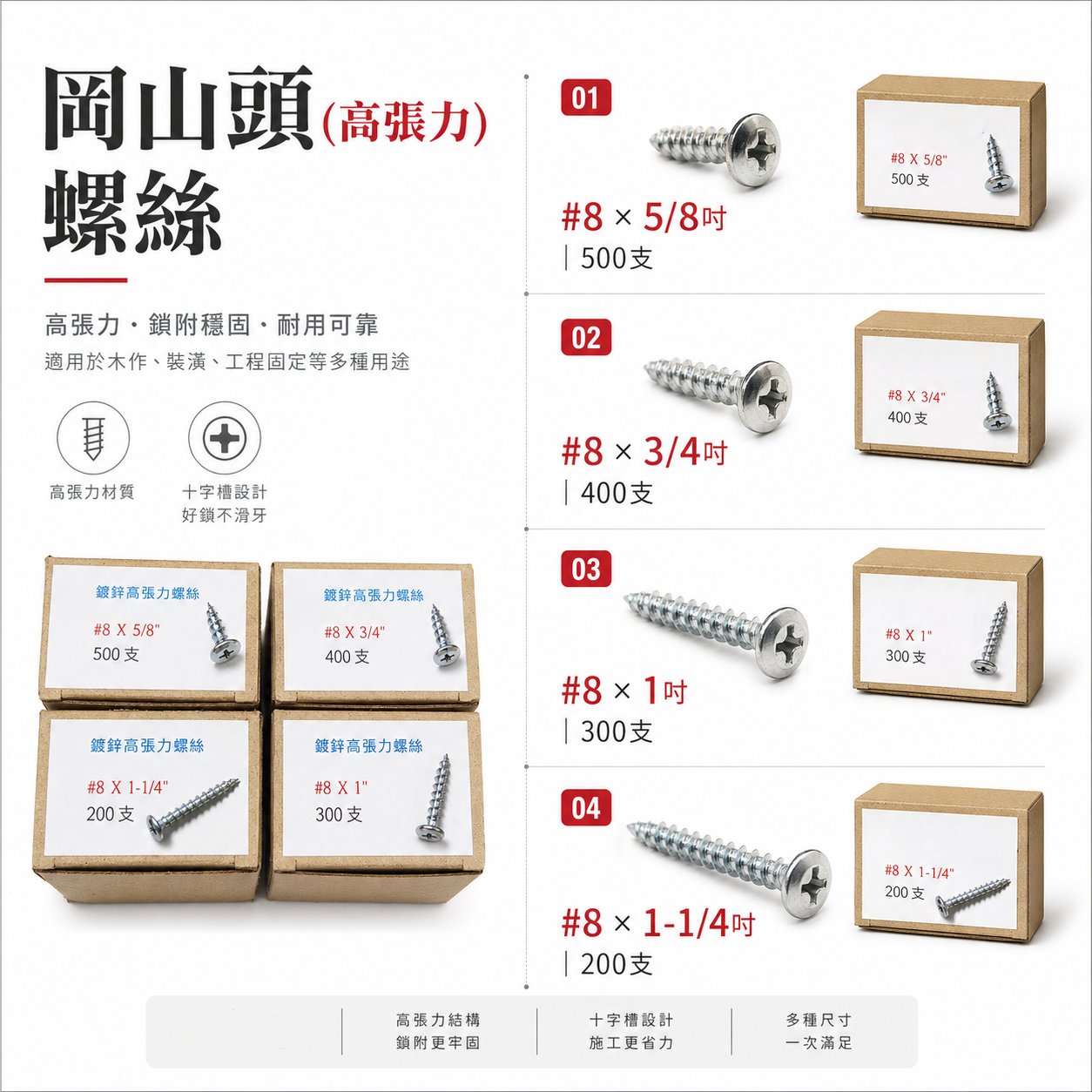 鍍鋅/鐵製｜台灣製 盒裝 整盒｜十字高張力鐵板牙螺絲 十字水泥螺絲 十字水泥自攻螺絲 岡山頭 十字高張力螺絲｜#8