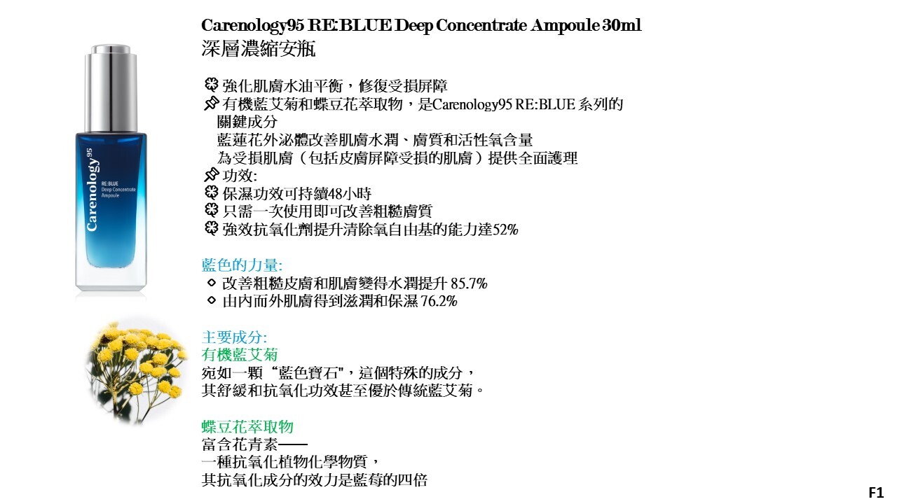 (D) 深層濃縮安瓶 (30ml) (第二件$275) - Carenology #CA4