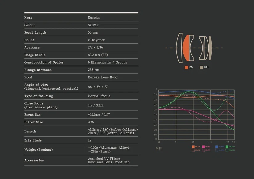 Thypoch Eureka-50mm F2.0 M mount