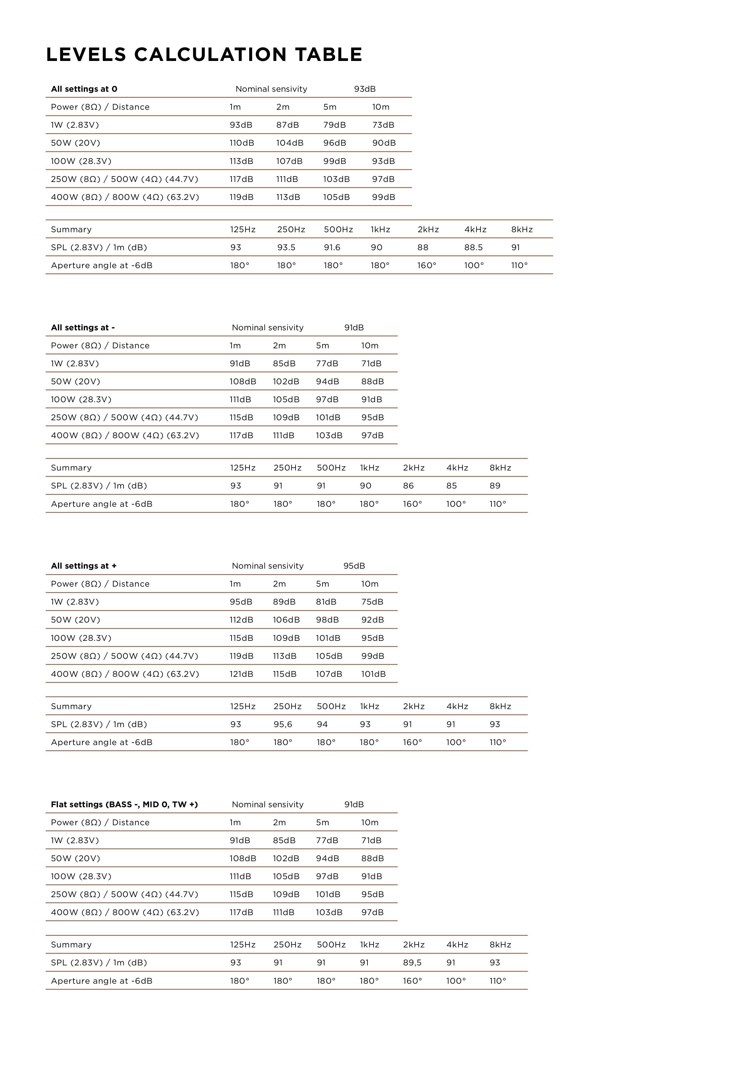 Focal Utopia_Cinema_LCR_EN-product sheet-pg3