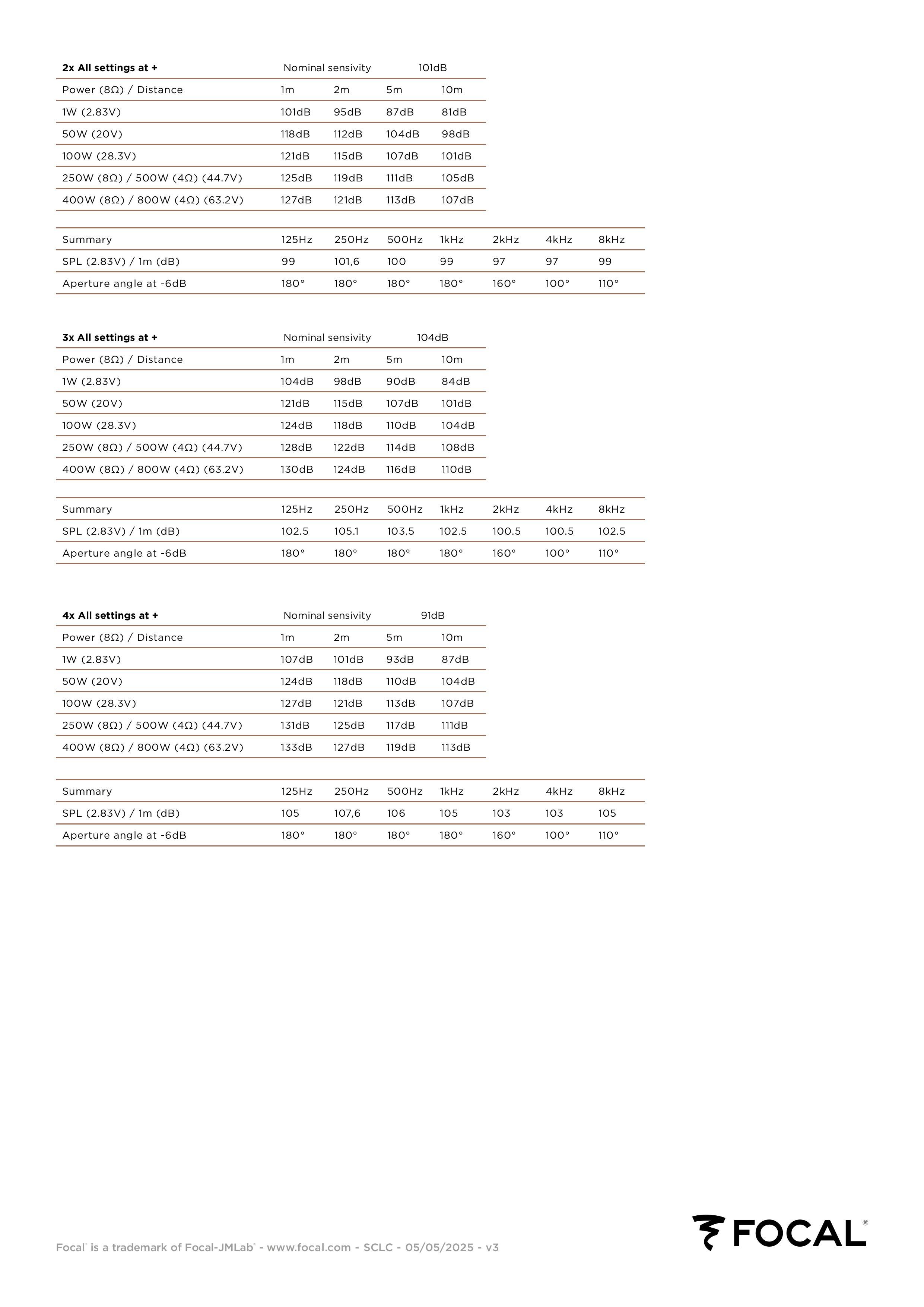 Focal Utopia_Cinema_LCR_EN-product sheet-pg4