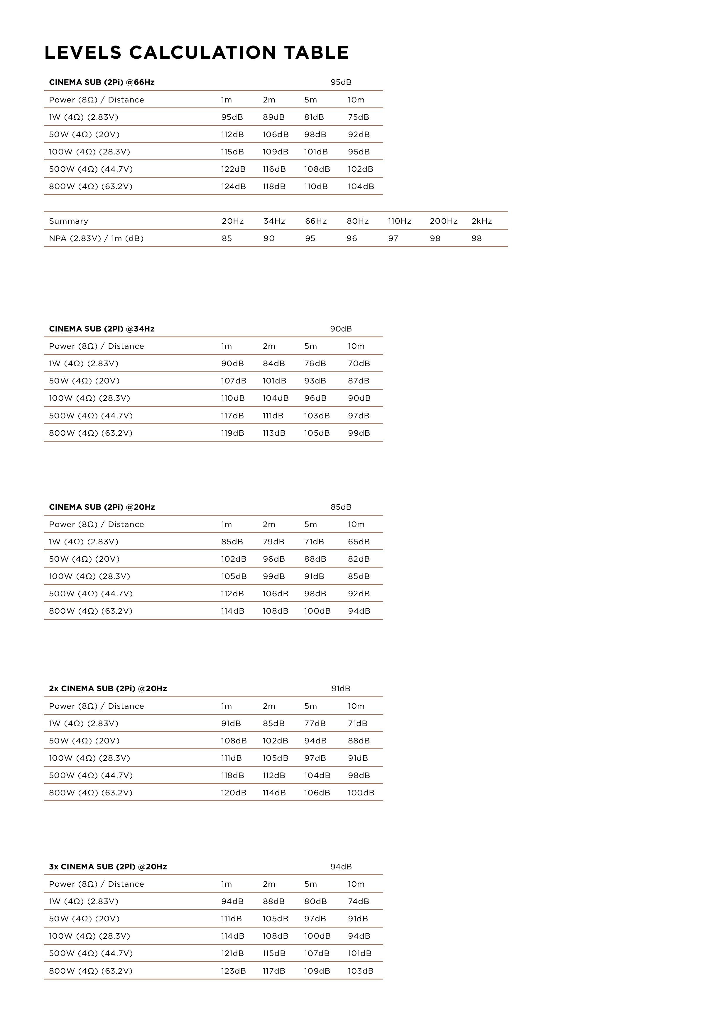 Focal Utopia_Cinema_SUB_EN-Product Sheet-Pg3