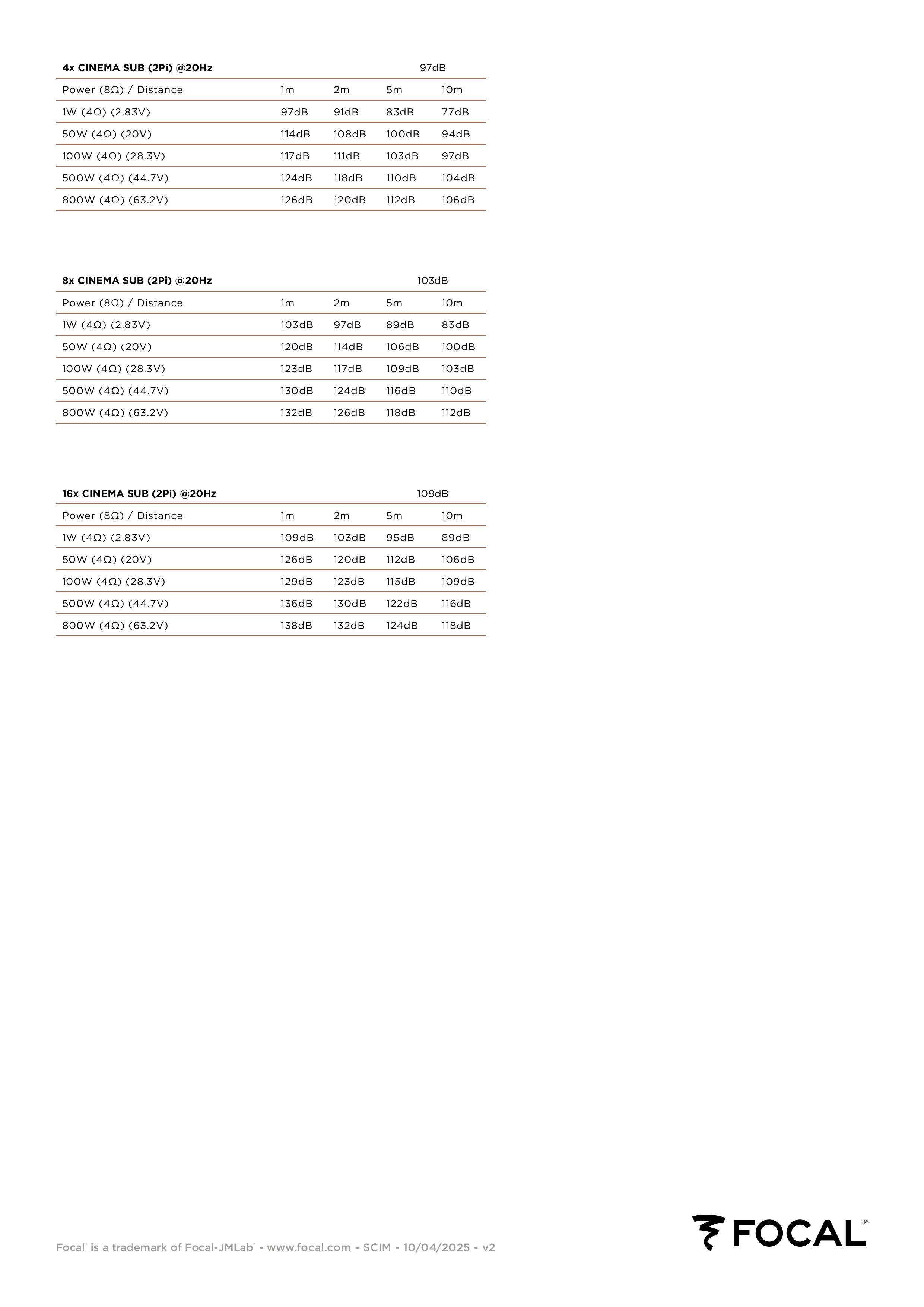 Focal Utopia_Cinema_SUB_EN-Product Sheet-Pg4