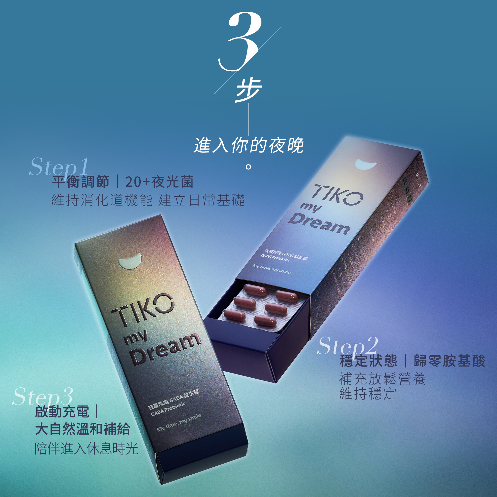 三步驟進入您的夜晚。Step 1透過20株夜光菌平衡調節，建立日常基礎；Step 2利用歸零胺基酸穩定狀態，補充放鬆營養；Step 3結合大自然溫和補給啟動充電模式。陪伴您順利切換休息時光，讓疲憊感一鍵歸零。
