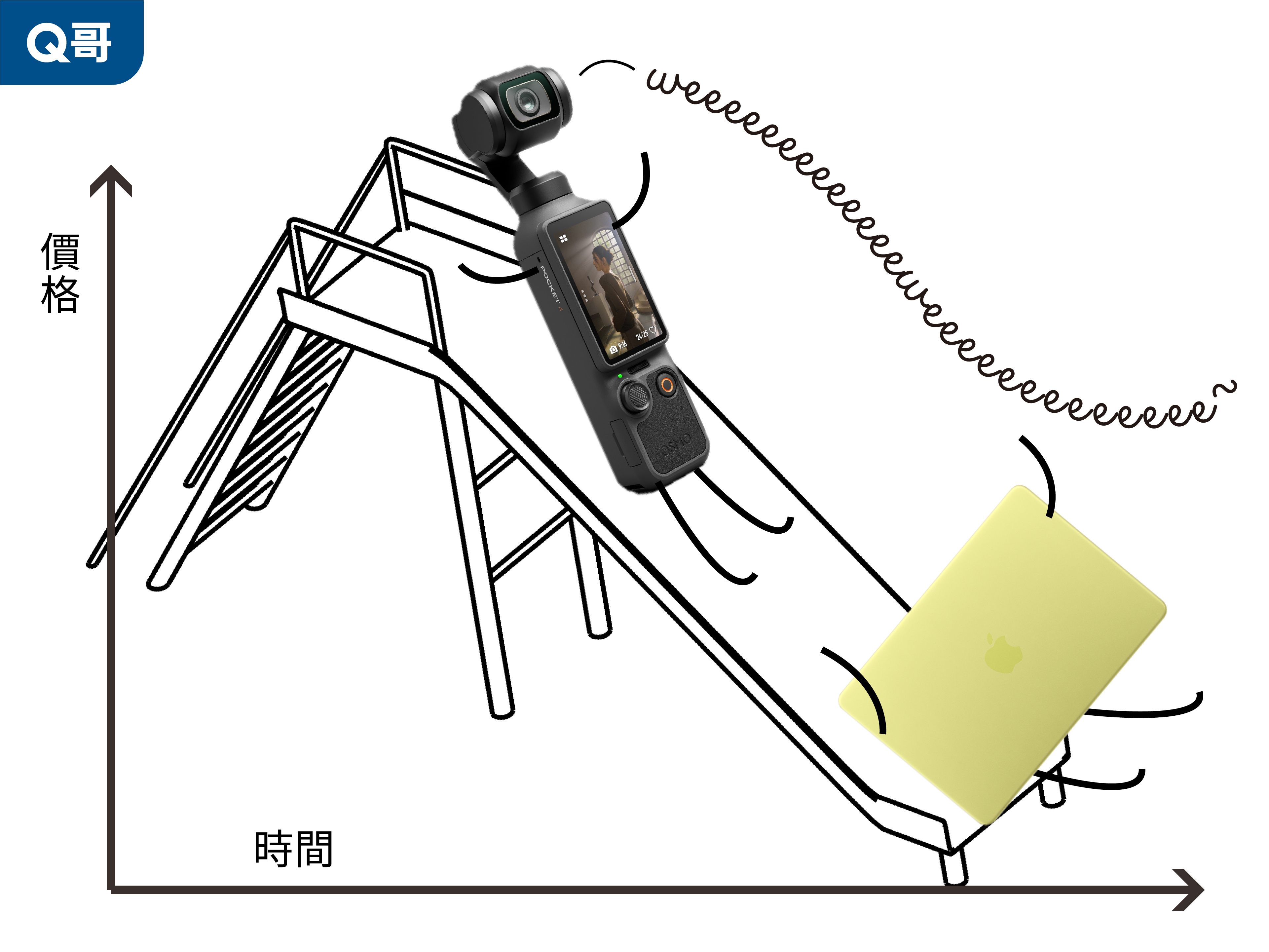 看來這年頭的3C產品都很喜歡玩溜滑梯