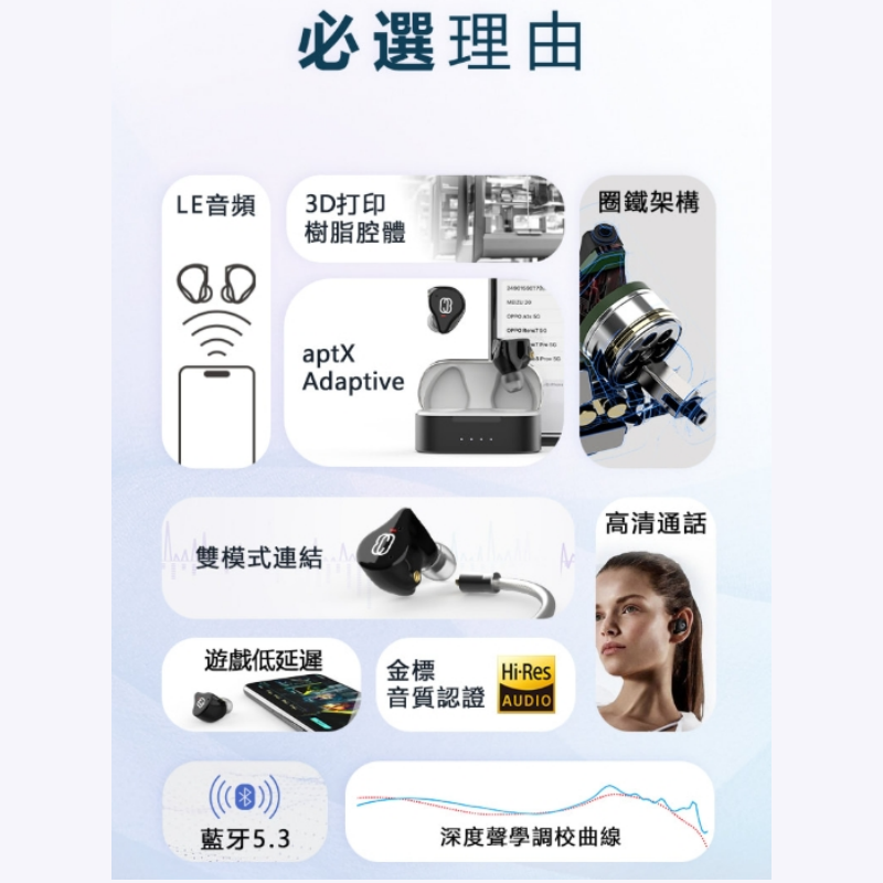 BGVP - Q3 真無線/有線雙模藍牙耳機 | 1動圈+1超高頻動鐵雙單元 | aptX Adaptive, LE Audio | MMCX插針 | BT5.3