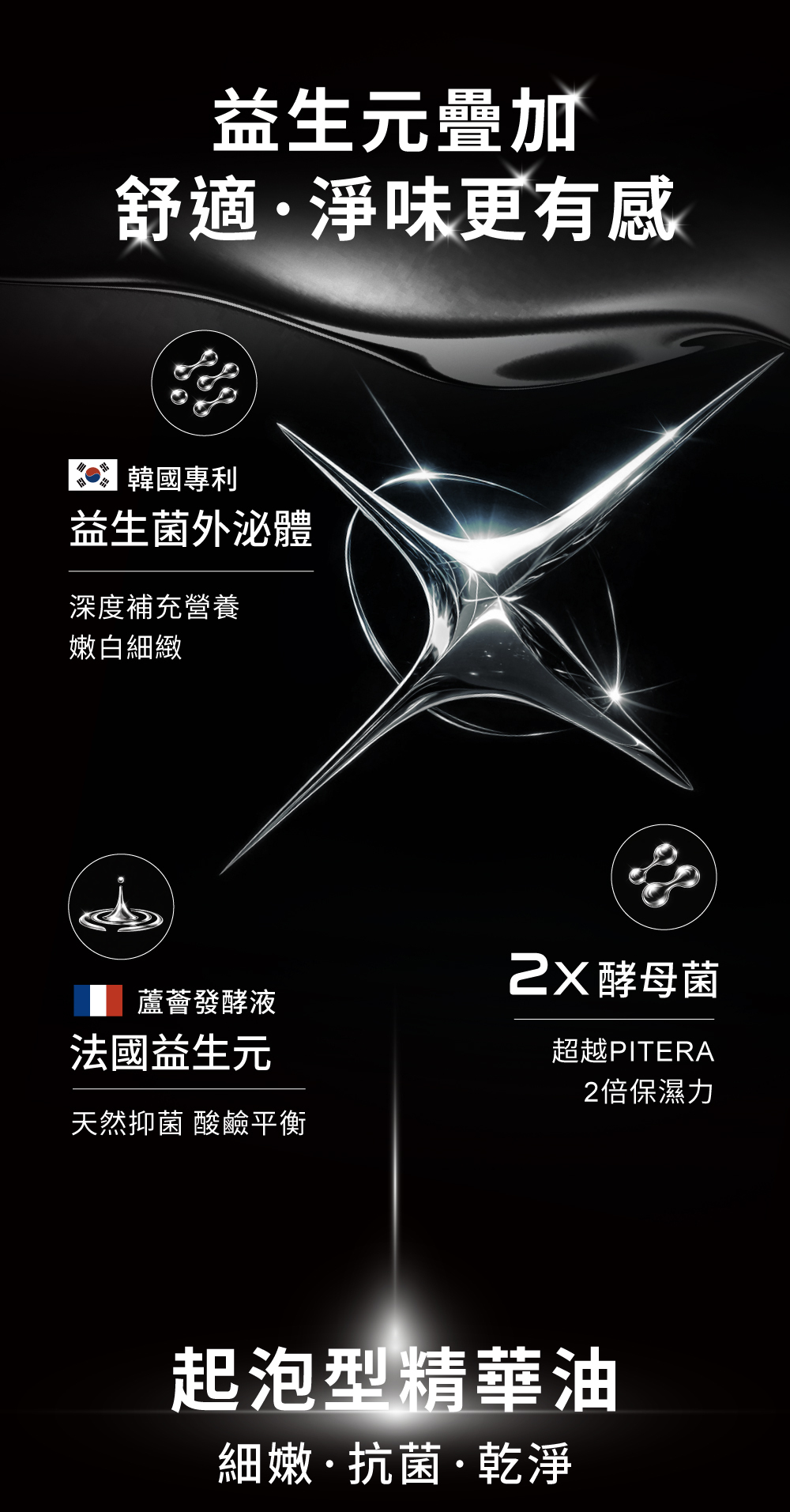 韓國專利益生菌外泌體+法國益生元和2X酵母菌 細嫩、淨味疊加更有感