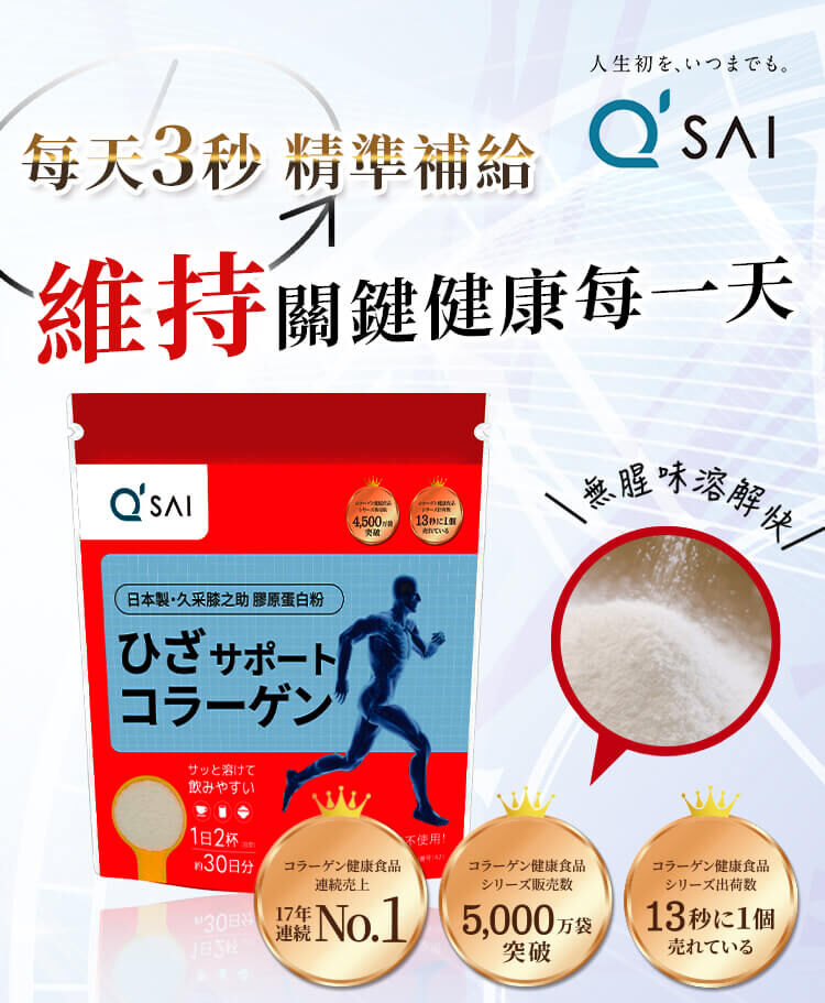 Q'SAI久采膝之助膠原蛋白粉，主打連續17年銷量第一、突破5千萬袋、無腥味且溶解快速。