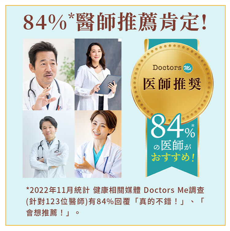 久采膠原蛋白粉獲 84% 醫師推薦肯定，經 Doctors Me 統計調查，專業醫療人員認可品質值得信賴。